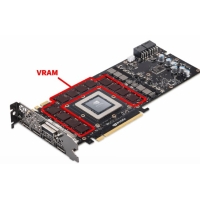 Як VRAM уплывае на гульні, рэдагаванне і прадукцыйнасць вашага ПК?