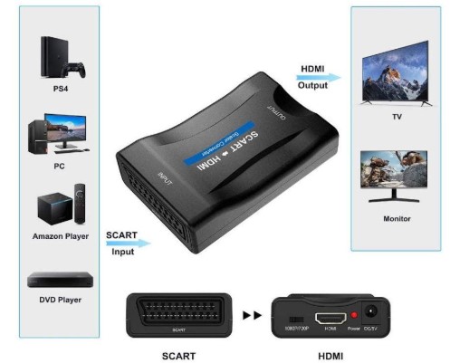 How To Connect SCART To Modern TVs